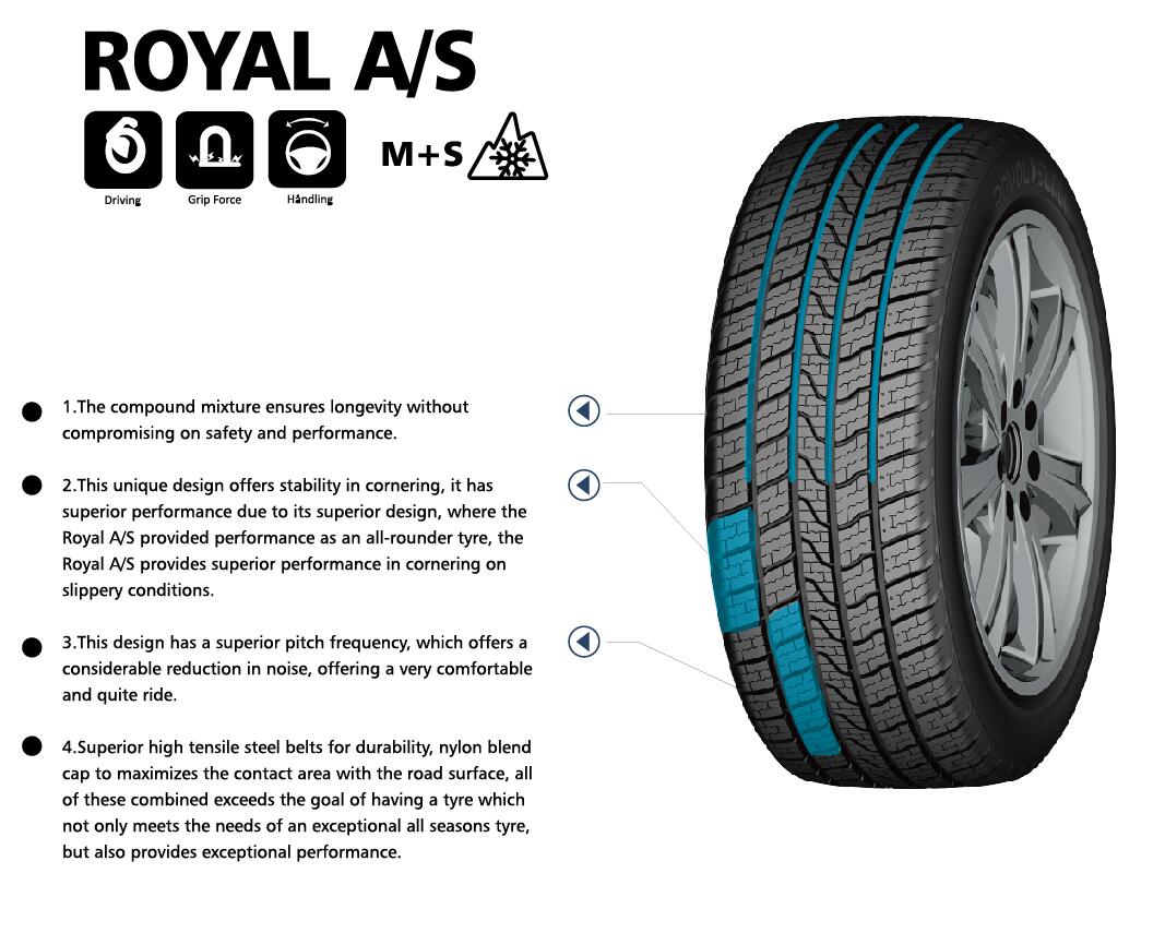 ROYALBLACK TYRES ROYAL AS